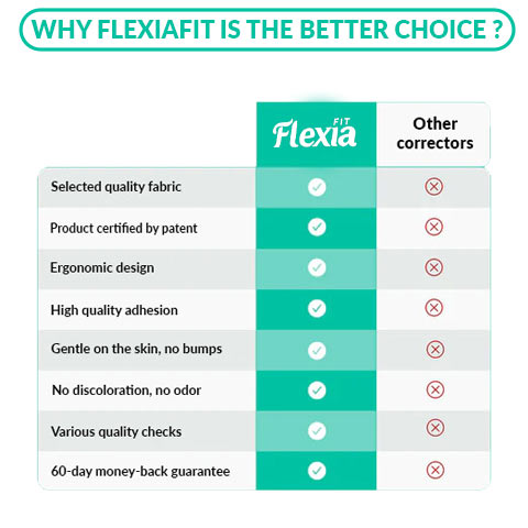 best posture corrector 2025