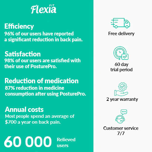 FlexiaFit™ - Posture Corrector